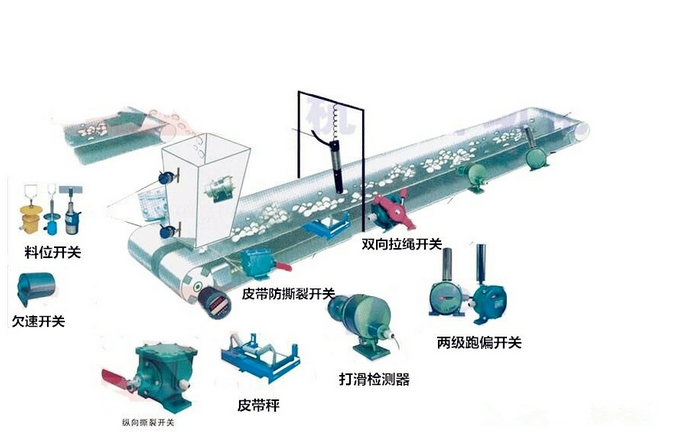 杭榮兩級(jí)跑偏開(kāi)關(guān)KJT-PK-12-30_跑偏開(kāi)關(guān)二級(jí)跑偏開(kāi)關(guān)