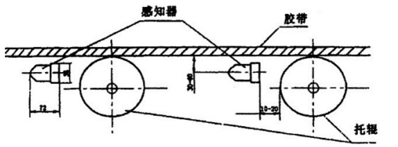 卓信發(fā)KZL-220感知式縱向撕裂開(kāi)關(guān)_縱向撕裂檢測(cè)器撕裂保護(hù)裝置