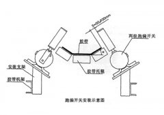 XLPP-J-I、XLPP-J-II兩級跑偏開關(guān)兩級跑偏開關(guān)生產(chǎn) XLPP-J-I、XLPP-J-II兩級跑偏開關(guān)兩級跑偏開關(guān)生產(chǎn)