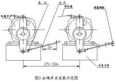 卓信電氣雙向拉繩開關(guān)RLS-S2，RLS-Z1膠帶機保護(hù)拉繩開關(guān)