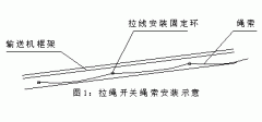 FKLT2-Y、雙向拉繩開關(guān)、FKLT2-Z、拉線開關(guān)廠家直供