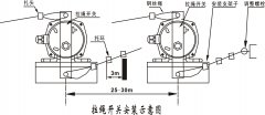 卓信廠價(jià)直銷(xiāo)KBJ5緊急閉鎖開(kāi)關(guān)380L工作原理工廠直營(yíng) 卓信廠價(jià)直銷(xiāo)KBJ5緊急閉鎖開(kāi)關(guān)380L工作原理工廠直營(yíng)