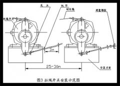 防爆雙向拉繩開(kāi)關(guān)HFKLT2-II輸送機(jī)保護(hù)拉繩開(kāi)關(guān) 防爆雙向拉繩開(kāi)關(guān)HFKLT2-II輸送機(jī)保護(hù)拉繩開(kāi)關(guān)