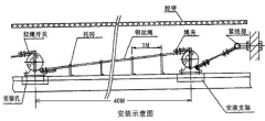 KS-2手動復(fù)位拉繩開關(guān)拉繩控制器 KS-2手動復(fù)位拉繩開關(guān)拉繩控制器