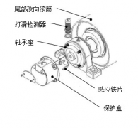 Z6330,Z6315 速度開(kāi)關(guān)(直流三線)B-MC-55轉(zhuǎn)速開(kāi)關(guān) Z6330,Z6315 速度開(kāi)關(guān)(直流三線)B-MC-55轉(zhuǎn)速開(kāi)關(guān)