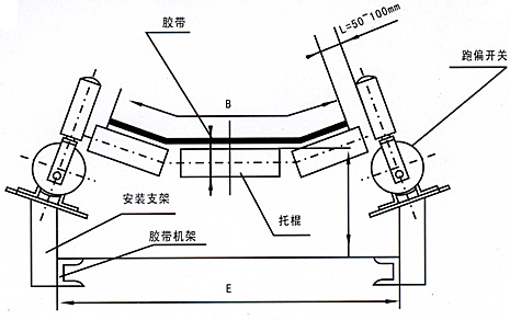 NST1-12-30，防爆跑偏開關(guān)_防爆跑偏開關(guān)化工廠跑偏開關(guān)銷售